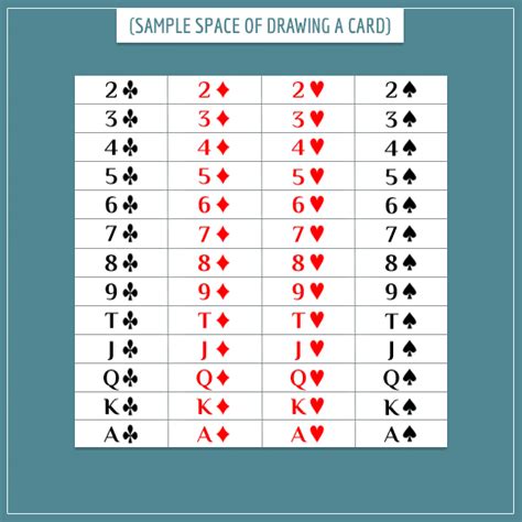 sample space of deck of cards|6.1: Sample Spaces and Probability .
